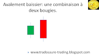 avalement baissier analyse technique chandeliers japonais CAC 40