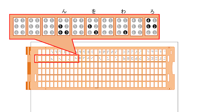 点字器の2行目29マス目に「ん」と書かれた図