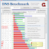 GRC DNS Benchmark Ücretsiz DNS Test Programı