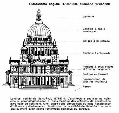 cathedrale saint paul 1675 - 1710