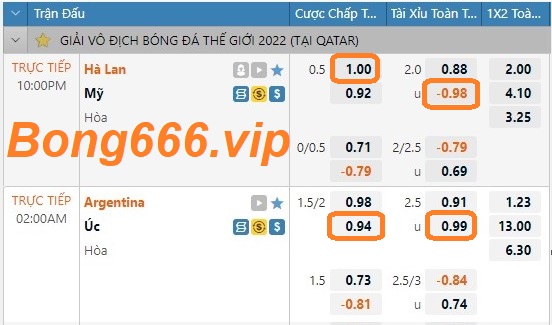 ST666 Soi kèo, nhận định Argentina vs ÚC (World Cup 2022-Ngày 3/12) Keo-3-12