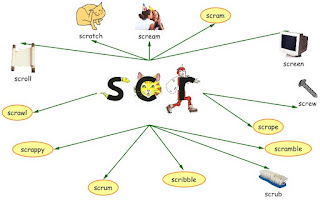 Image result for scr words