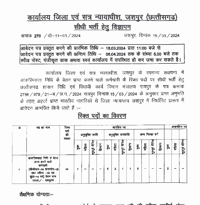 छत्तीसगढ़ जिला न्यायालय जशपुर में चौकीदार, वाटरमैन, स्वीपर के रिक्त पदों में भर्ती के लिए आवेदन