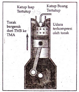 CARA KERJA MESIN DIESEL 4 TAK (LANGKAH)