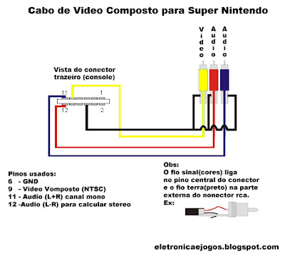 esquema de ligação do cabo de audio e video para super nintendo