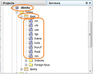 Cara Membuat Program Olah Data menggunakan Netbean