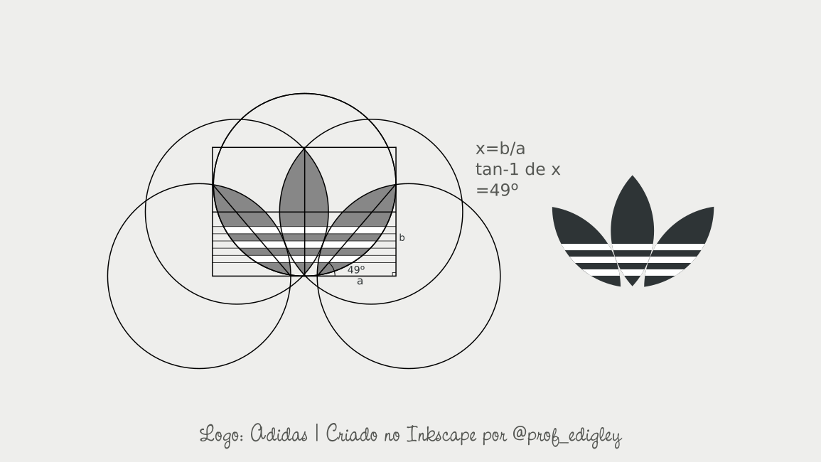 A geometria por trás de 20 logos de grandes empresas famosas