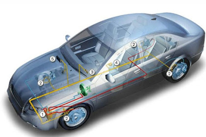 Bagaimana Cara Kerja Teknologi Electronic Stability Program ( ESP ) Pada Mobil ? 