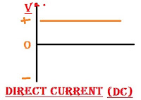 Direct current which is more dangerous AC or DC