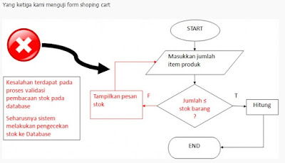 Contoh Pengujian Whitebox 4