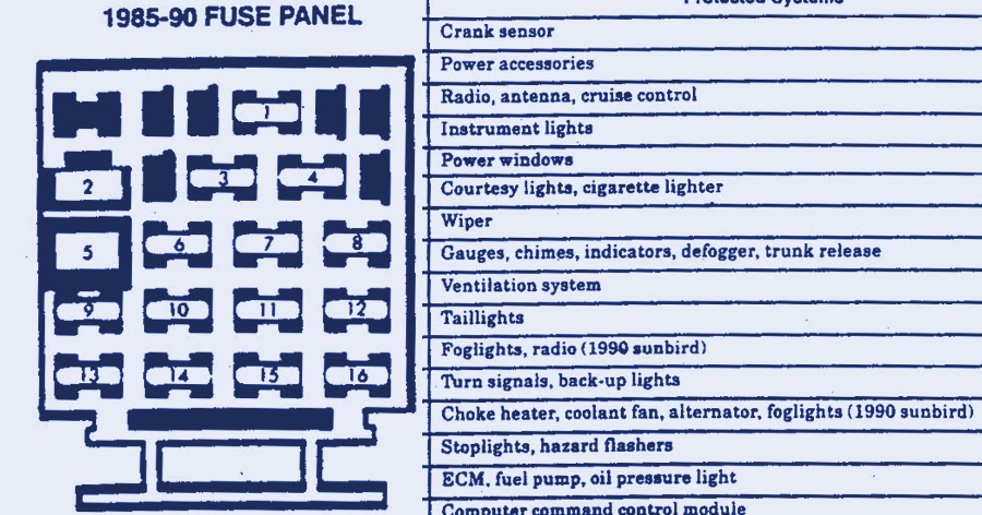 Does anyone have a diagram of the fuse box? 1990 Chevy Fuse Diagram Wiring Diagram Leak Ford Leak Ford Emilia Fise It