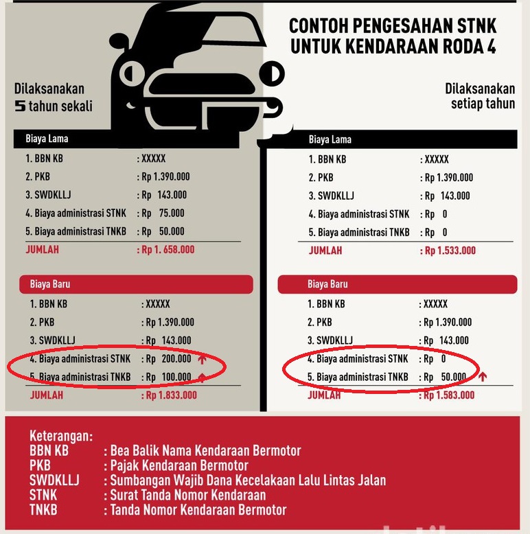 Daftar Kenaikan Biaya Administrasi STNK dan BPKB Kendaraan Mulai Januari 2018