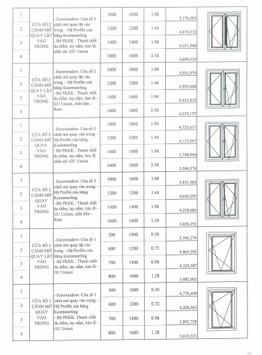 Báo giá Cửa nhựa lõi thép Eurowindow