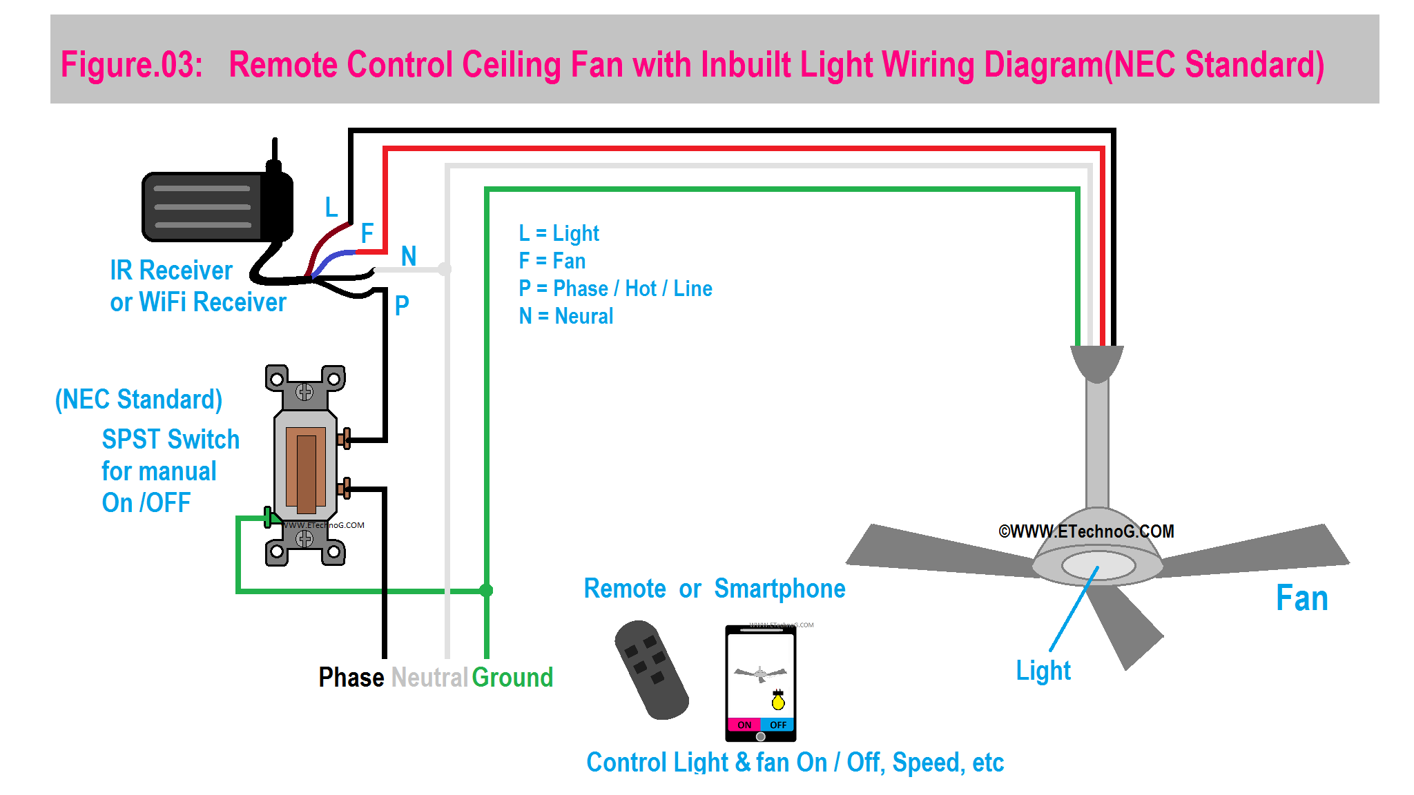 Remote Control Ceiling Fan with Inbuilt Light Wiring Diagram and Connection(NEC Standard)