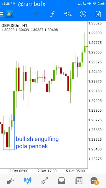 bullish engulfing pendek