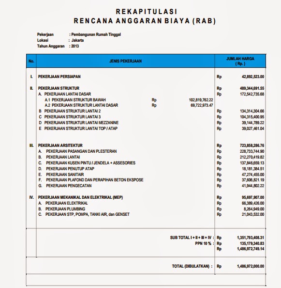 Perhitungan Rencana Anggaran Biaya Rab Bangunan Rumah 