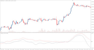 TDI - Trend indicator