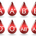 Tipe-tipe Golongan Darah (Keunikan)