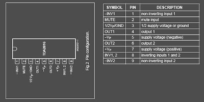 IC TDA 2616 DESCRIPTION