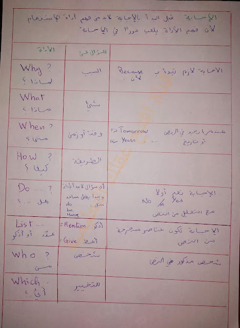 سلسلة الاسئلة الاكثر شيوعا في البكالوريا لمادة الانجليزية شرح عربي للاحرار الجزء 4 English bac | answer th question  