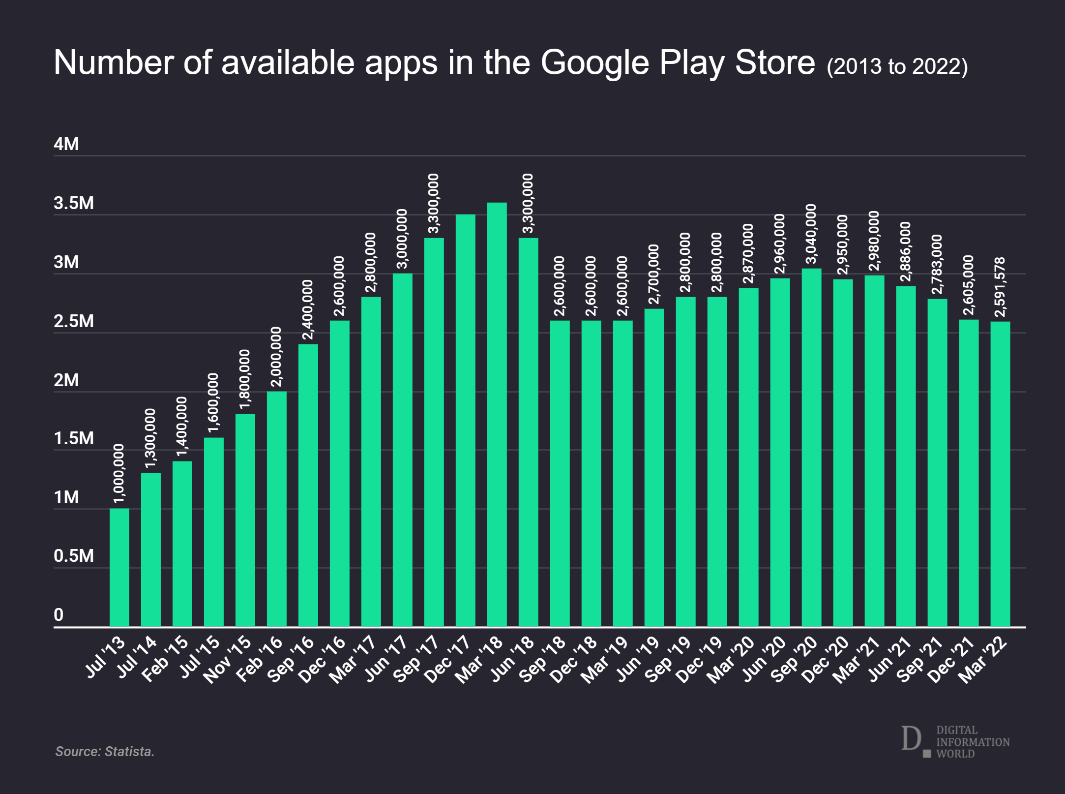 99 Numbers - Apps on Google Play