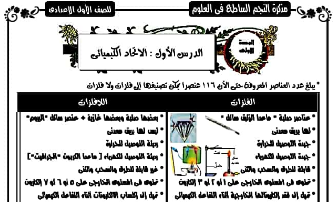 ملزمة علوم للصف الاول الاعدادي الترم الثاني