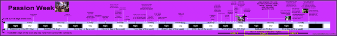 Biblical Time Line for the Passion Week