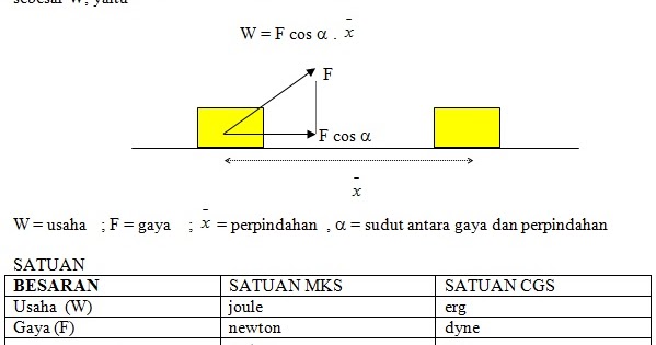 Usaha dan Energi - FISIKA