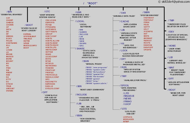 linux file structure