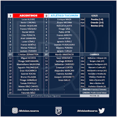 La ficha de Argentinos vs. Atlético Tucumán por la fecha 16 del Torneo Proyección.