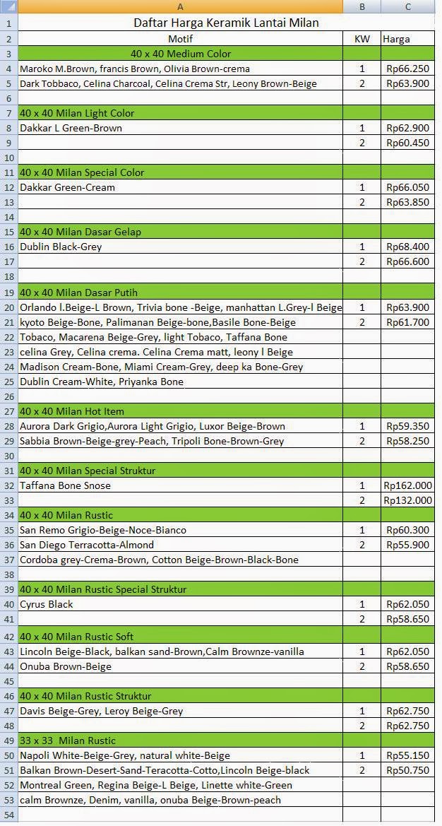 Toko Keramik  Cibitung Daftar  Harga 