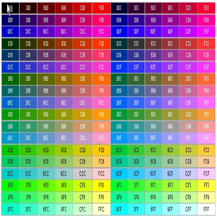 Cara Mengedit Warna Template Blog Dengan Mudah