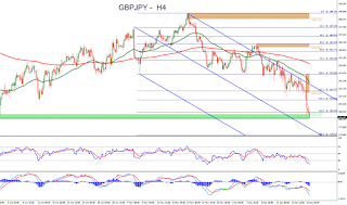 Forex Technical Analysis