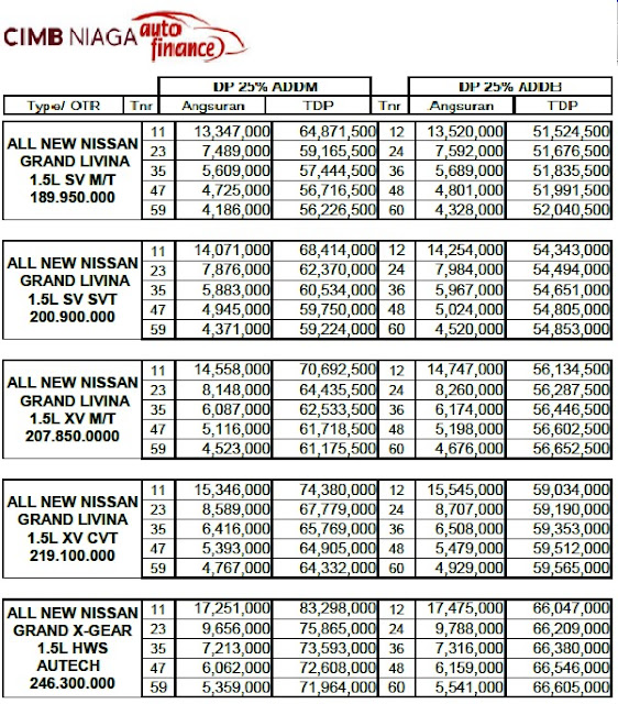 Nissan Datsun Harga Promo Kredit Terbaru  PROMO NISSAN GRAND LIVINA 