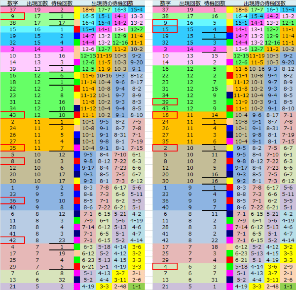 ロト予想 ロト765 Loto765 結果