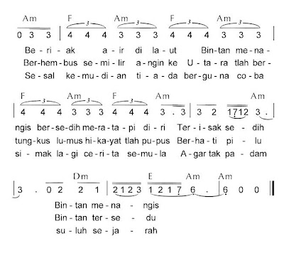 Not angka dan lirik lagu Agar Terang Bawa Bersuluh 2