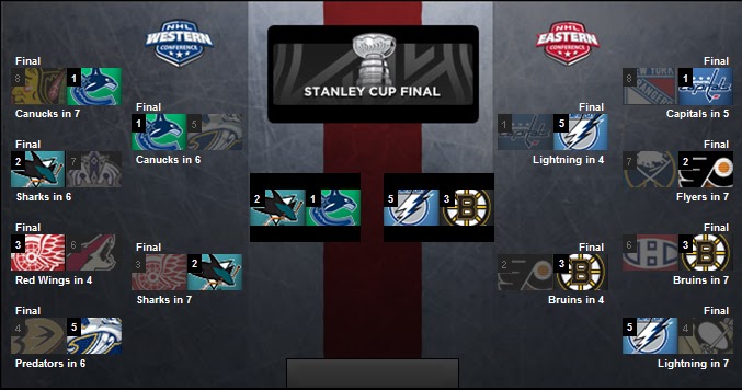 2011 Stanley Cup Playoffs Bracket / 2008 Stanley Cup Playoffs by BageDesigns on DeviantArt