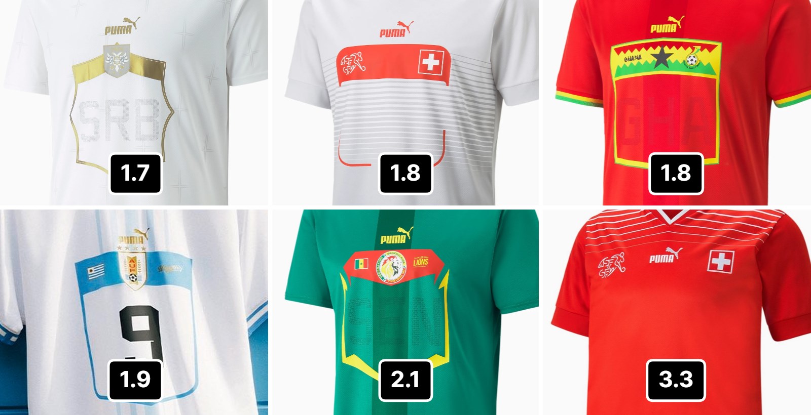 RANKING All NEW LEAKED 2022 WORLD CUP FOOTBALL KITS! 