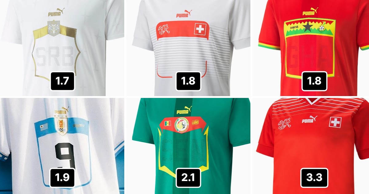 The best and worst 2022 World Cup kits