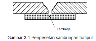  Pengesetan sambungan tumpul