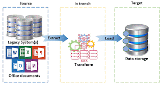 ETL Data Flow