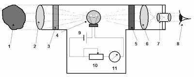 optical pyrometer.