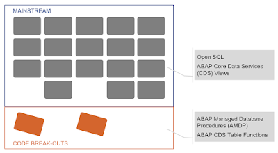 SAP ABAP Development, SAP ABAP Certifications, SAP ABAP Guides, SAP ABAP Tutorials and Materials