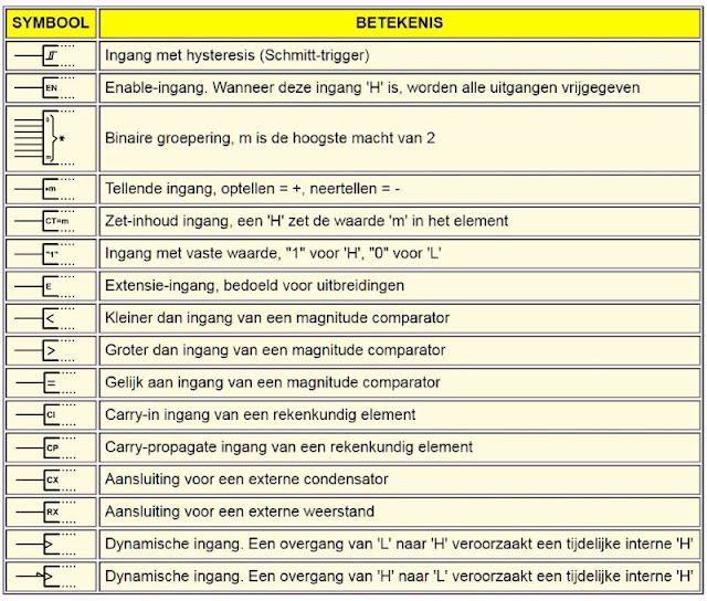 IEC-symbolen-09 (© 2020 Jos Verstraten)