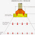 Bearing Capacity of Soil
