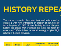 Share Market History Repeat