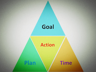 How To Set A Goal