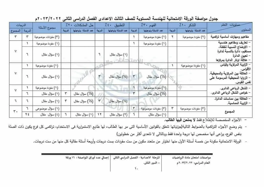 التعليم : تعلن مواصفات الورقة الامتحانية لمادة الرياضيات ..  للشهادة الإعدادية 2023  " مستند "