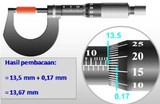 Cara Pembacaan Mikrometer