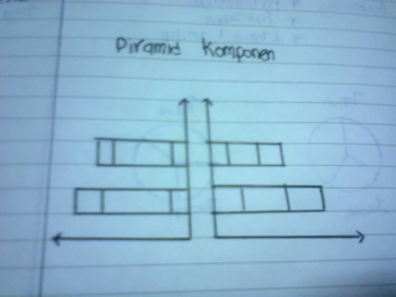 STPM Semester Dua: Kata Kunci Graf